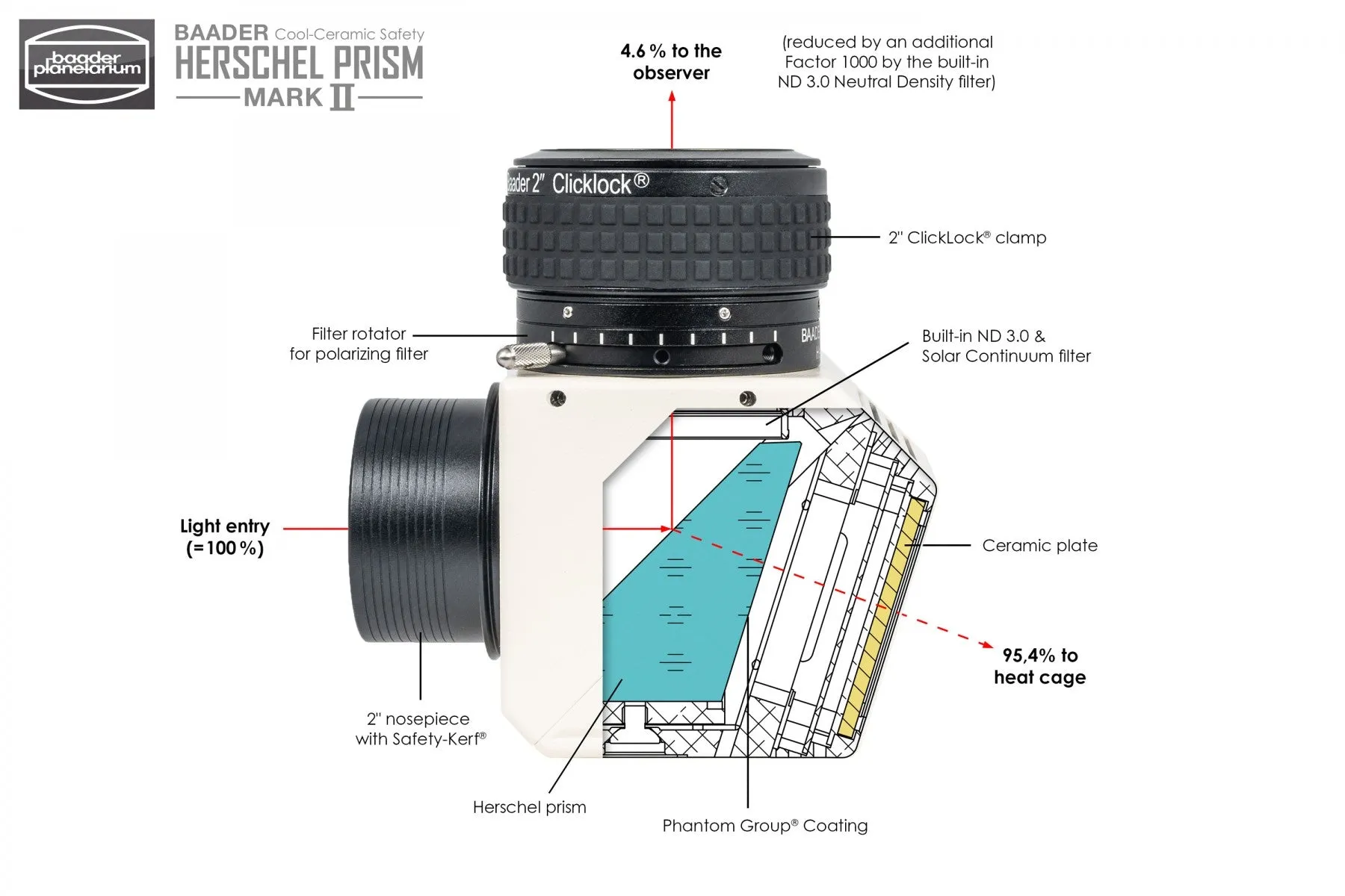 Baader 2" Cool-Ceramic Safety Herschel Prism Mark II – (Visual / Photo) Now IN STOCK!