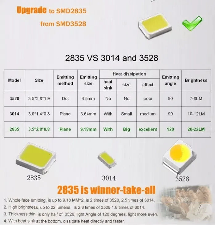 (CASE OF 25) Linkable LED T8 4ft 36w 5,472 Lumen CLEAR LENS (NO RF) V-Series w/Mounting Hardware