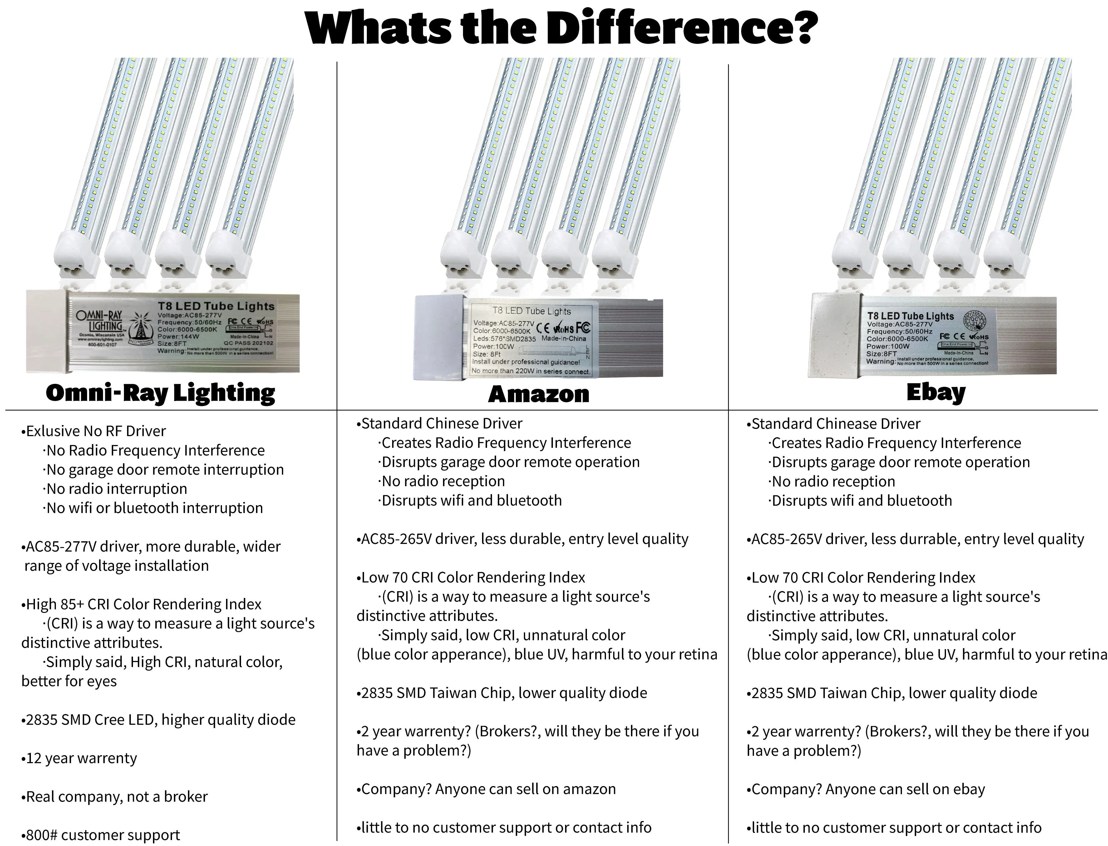 (CASE OF 25) Linkable LED T8 4ft 36w 5,472 Lumen CLEAR LENS (NO RF) V-Series w/Mounting Hardware