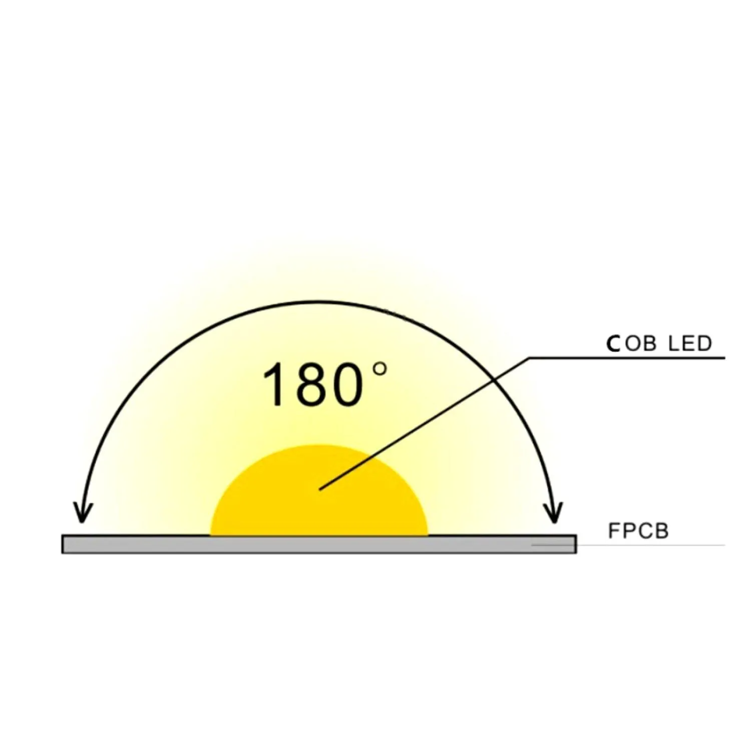 CCT Seamless COB LED Strip 24V 780 LEDs/m IP20 Waterproof WW CW 10 Metre Kit